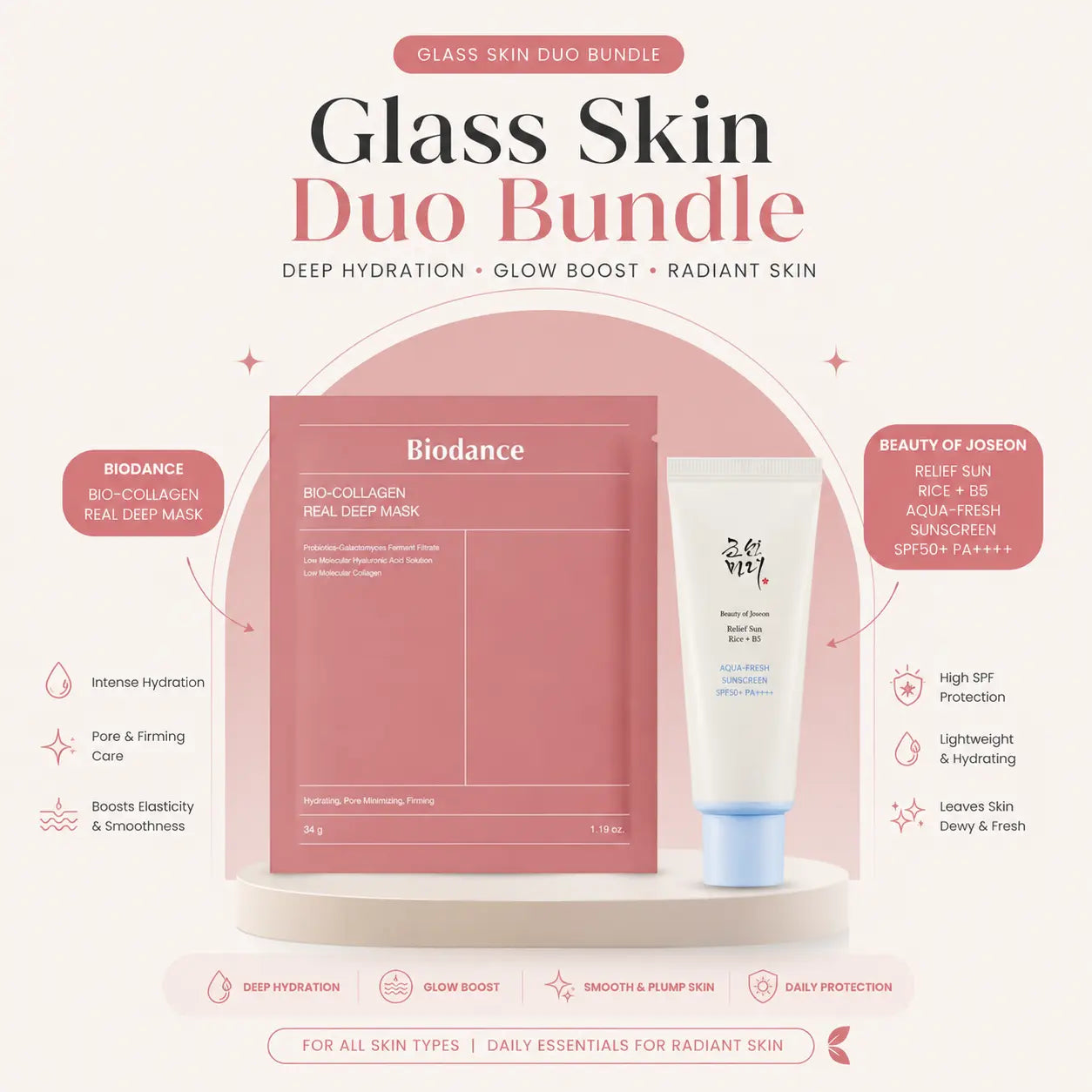 Glass Skin Duo — Biodance Real Deep Mask + Beauty of Joseon Aqua Sunscreen