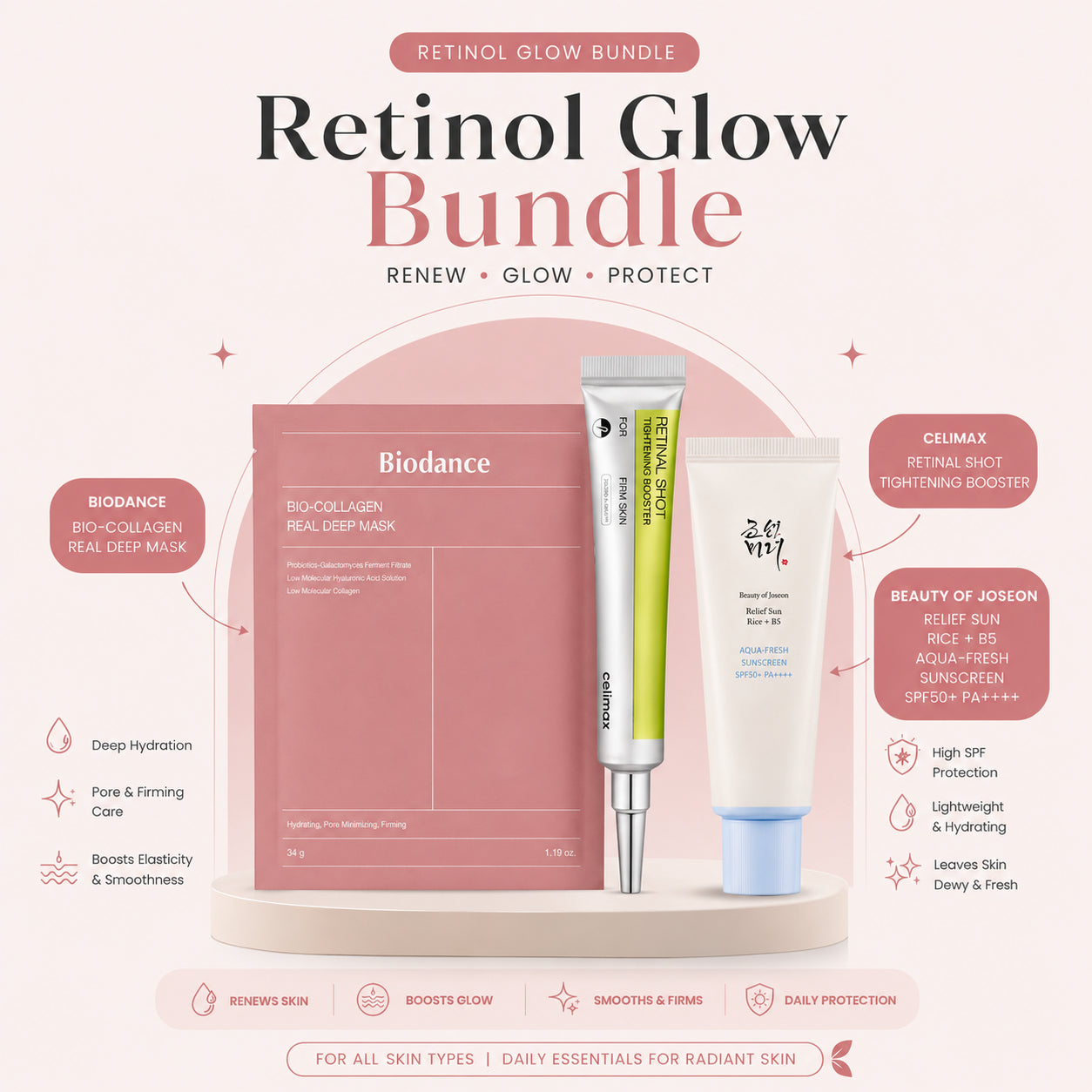 Retinol Glow Bundle — Celimax Retinal Shot + Biodance Mask + Beauty of Joseon Sunscreen