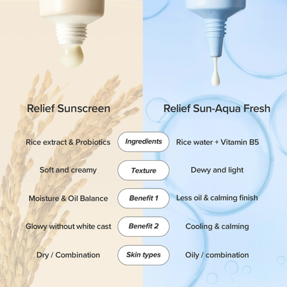 Beauty of Joseon Relief Sun SPF50+ PA++++ – Rice + Probiotics Sunscreen