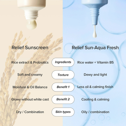 Beauty of Joseon Relief Sun Aqua Fresh SPF50+ PA++++ – Rice + B5 Lightweight Sunscreen